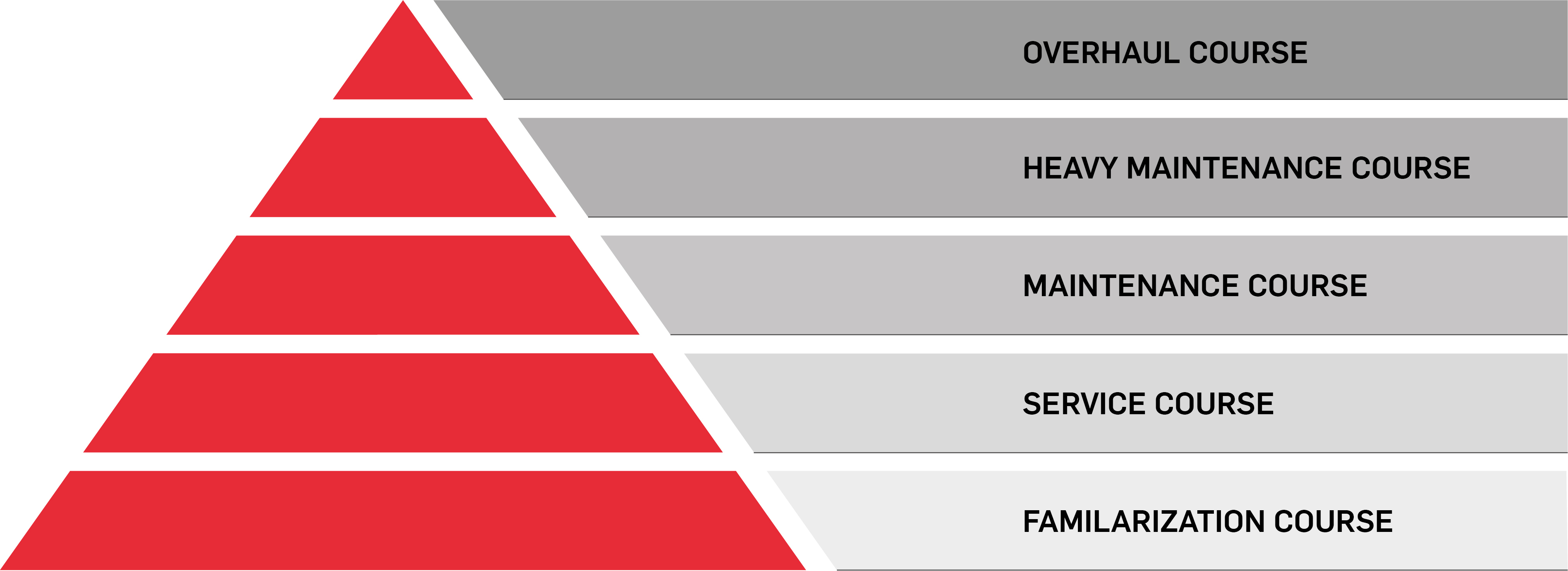 I RMT Pyramide NEU2