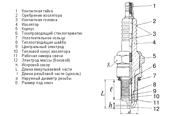 Sparkplug1 Sparkplug1