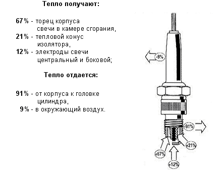 Sparkplug2 Sparkplug2