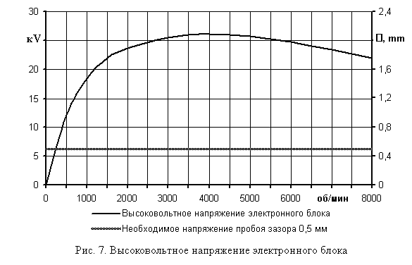Tvg7 Tvg7